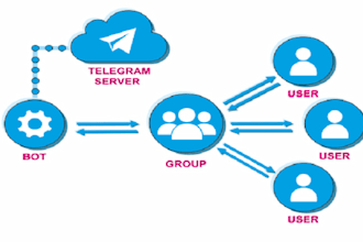 create a telegram bot for subcription payments telegram shopping bot crypto bot