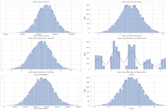 analyze data and create ml models using python