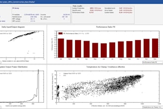 model your solar and wind energy system using pvsyst and retscreen