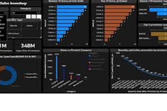 do forecasting,data analysis, visualisatioin, regression
