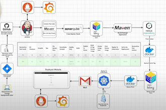 fast and reliable cicd pipeline setup