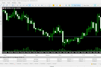 develop expert advisor, mt4 mt5 trading bot, forex eas bot, forex eas, indicator