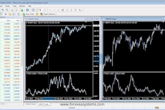 custom metatrader4 ea development algorithm expert advisor for automated trading