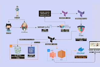 efficient infrastructure automation solutions