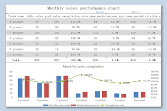 create dynamic excel pivot tables and insightful charts