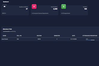 do secure and scalable laravel dashboard