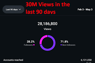 plan your viral content strategy for tiktok or instagram