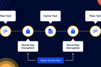 do cryptography assignment cyber security cloud computing and vulnerability work