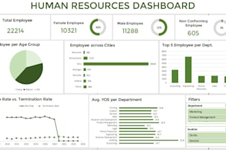 create excel dashboard google spread sheet pivot tables graphs
