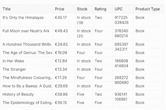 extract data from websites into excel, CSV, or json
