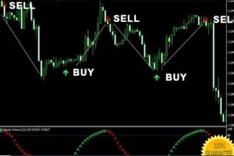 use pine script to build tradingview indicator,strategy,trend following bot, mt4