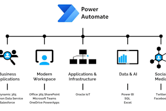 automate your business workflows using microsoft power automate
