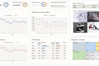 create custom excel financial model and forecast excel spreadsheet visual report