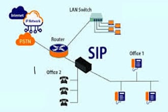 setup office phone system ipbx pbx extension or did number sip trunk