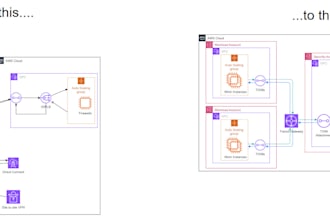 craft awesome, standout AWS infrastructure diagrams