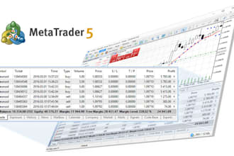 create automated trading bot on ninjatrader 8, ctrader, metatrader, ctrader, mt5