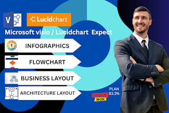create a professional flowchart or workflow diagram in lucidchart, visio or miro