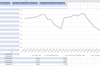do forecast chart in excel