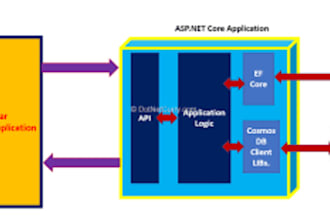 develop dot net and angular web applications
