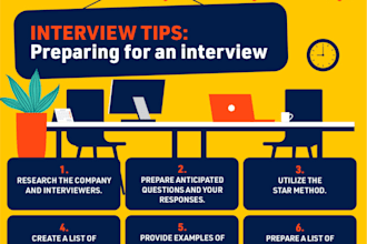 conduct mock interviews, resume prep, career coach and provide feedback