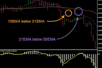 teach percent profitable trading strategy for you