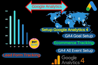 setup ga4, ecommerce tracking, and conversion tracking with GTM