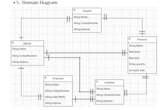 design professional uml diagrams, erds, bpmn, and software architecture