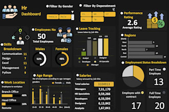 do excel interactive dynamic dashboard