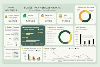 create excel dynamic dashboard with interactive charts and formulas