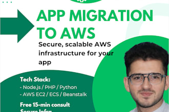 migrate your monolith to AWS microservices with eks, docker and ci cd