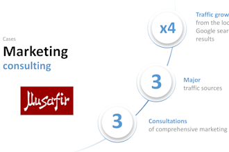 build your systematic marketing strategy and personal brand as a CEO