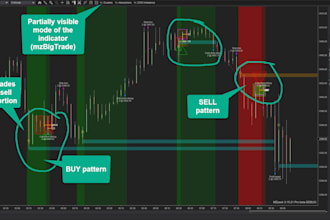 do ninjatrader 8 trading bot indicator and strategy pinescript forex trading bot