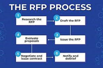 write rfps and grant proposals for your development project