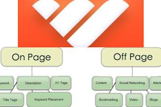 fully set up and market your whop page for maximum conversions