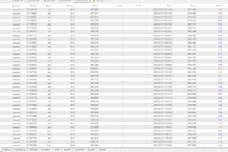 develop a custom forex ea based on your trading strategy