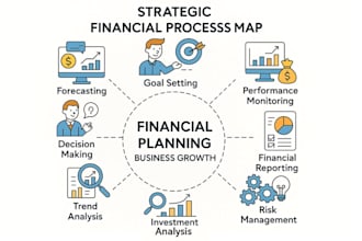 virtual cfo and provide financial leadership outsourcing