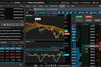 develop profitable stock trading bot, thinkorswim bot, robinhood bot, webull bot