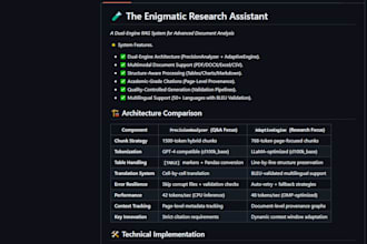 deliver innovative solutions using advanced tools include ai agents rag system