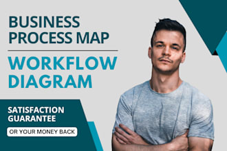 deliver a business process map or workflow diagram