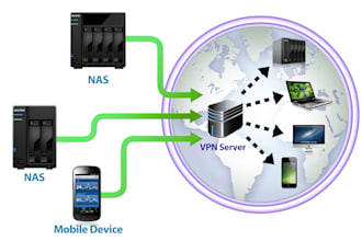 protect VPN , remote desktop from brute force attacks using hydra defense setup