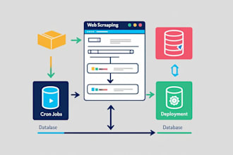 scrape and process data for you