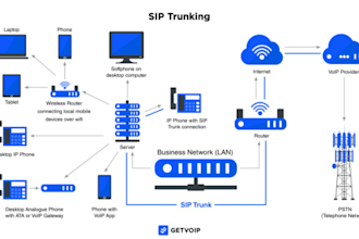 auto dialer, sip trunk, caller id sip routes 3cx spoof api did number