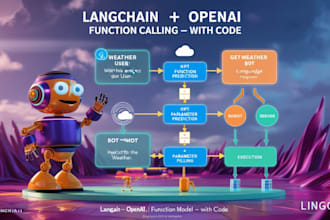 build custom chat gpt mobile app trained ai chat bots using langchain and openai