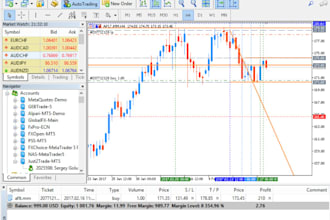 custom expert advisor, mt4 mt5 trading bot, forex eas, ctrader trading bot