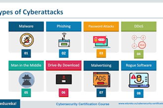 eradicate mit attacks, ransomware attacks, cyber threats and build a secure web