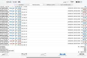 deliver profitable forex trading bot, forex ea, forex bot, forex trading robot