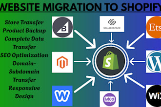 migrate wix, squarespace, wordpress, bigcommerce, woocommerce, weebly to shopify