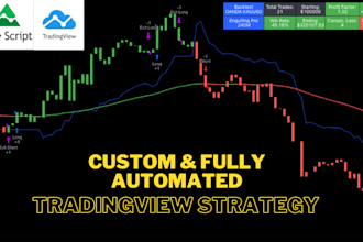 modify and automate tradingview pinescript to ninjatrader, ctrader, metatrader