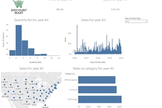 create stunning data visualizations and dashboards in tableau
