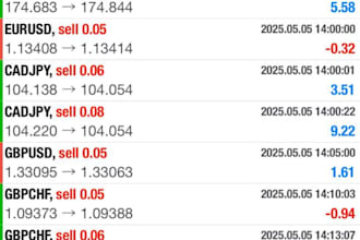 set up forex trading bot, hft bot, scalping ea bot, gold bot, forex robot